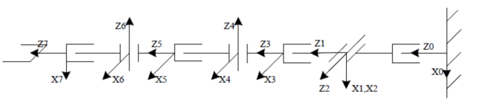 Robot module development structure diagram
